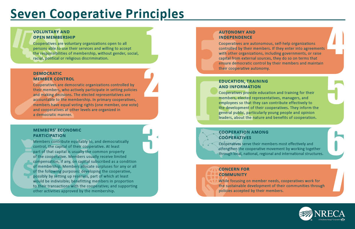 Seven Cooperative Principles