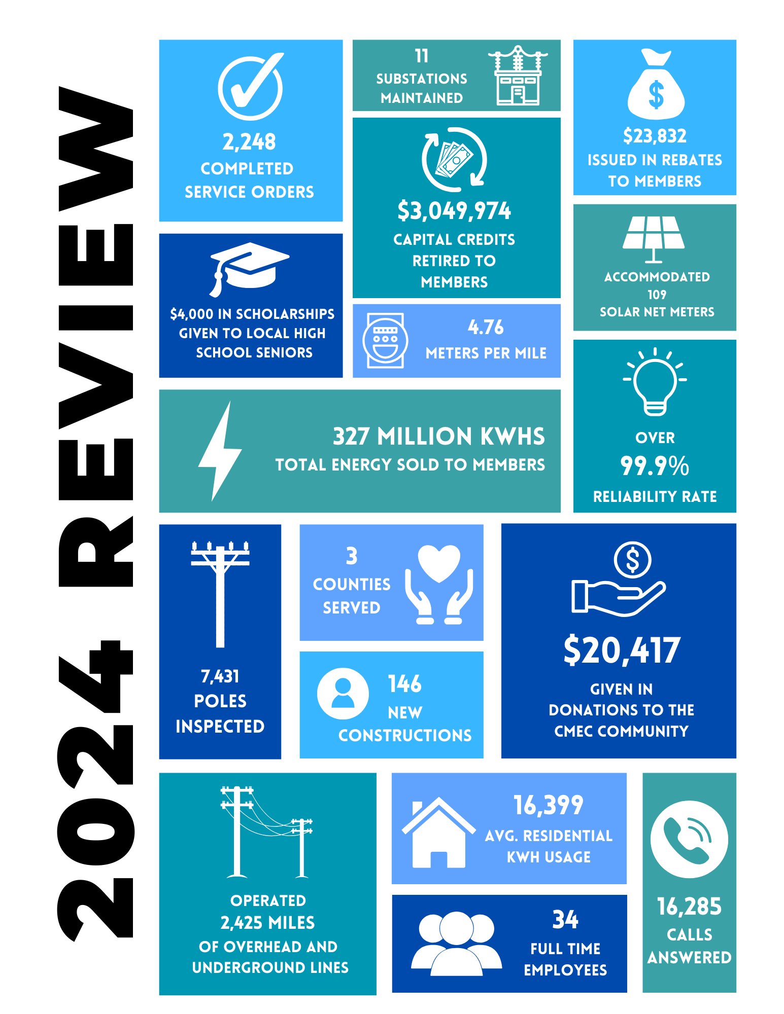 2024 Key Statistics
